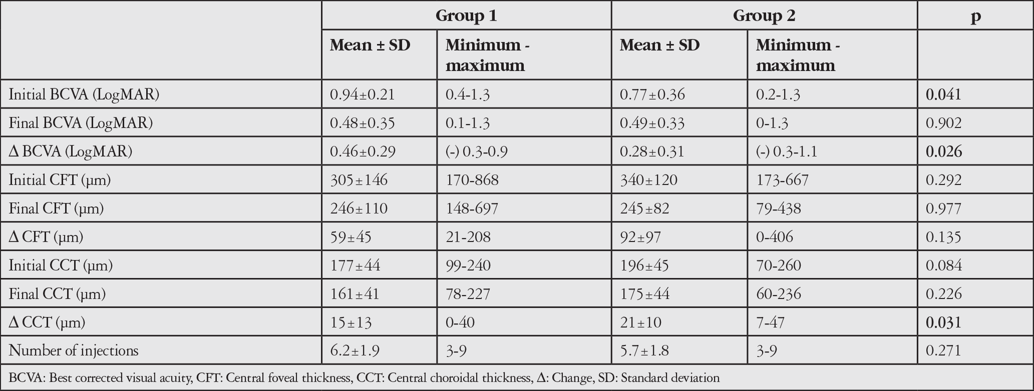 Table 1