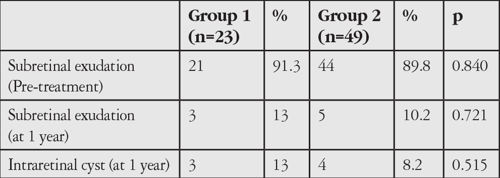 Table 2
