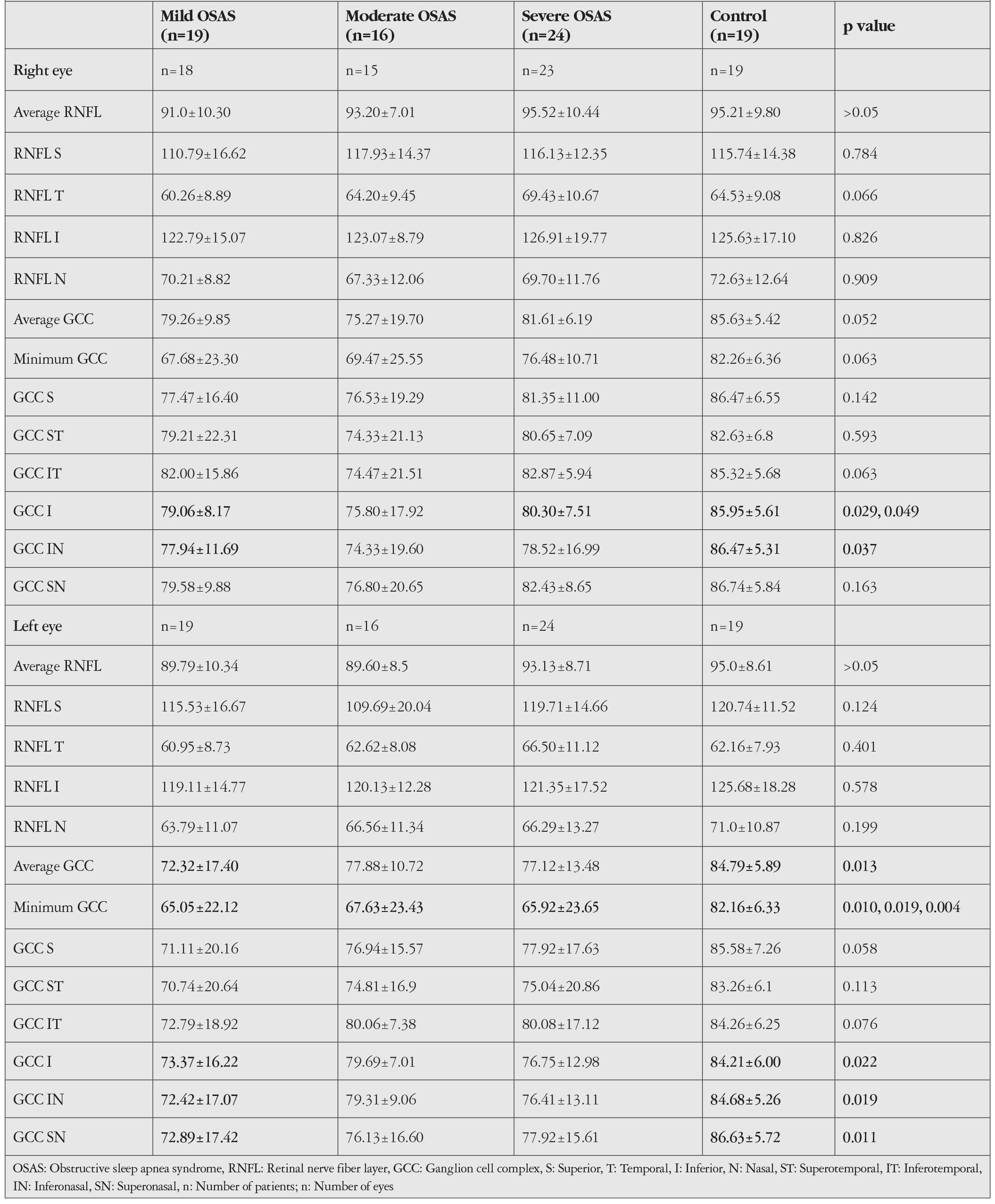 Table 3