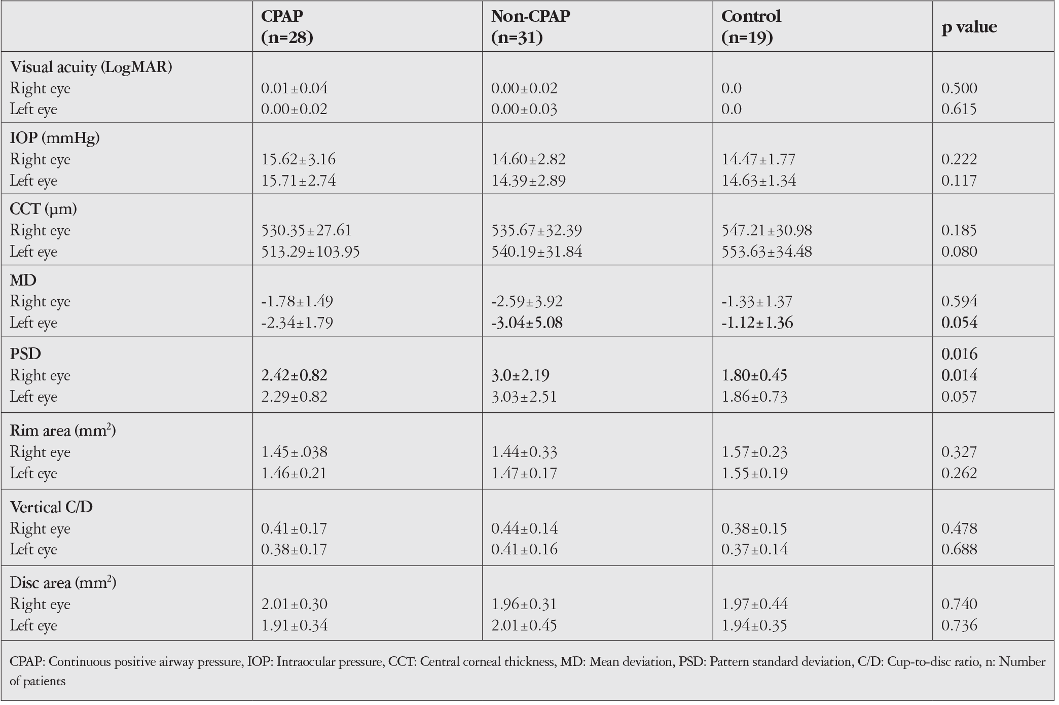 Table 4