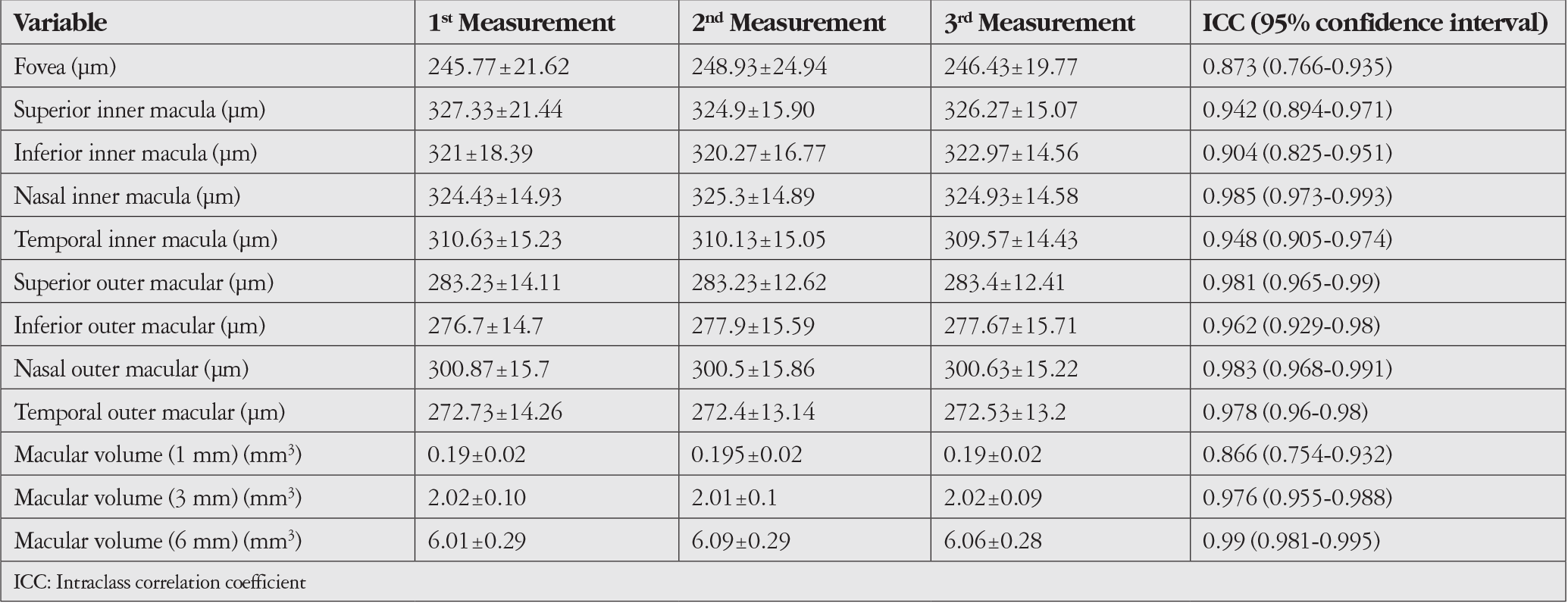 Table 2