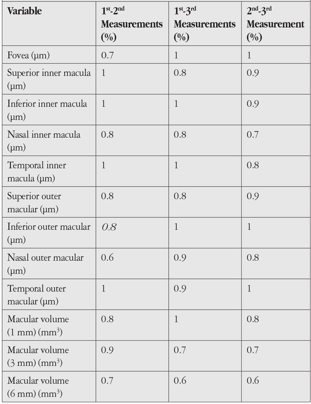 Table 4