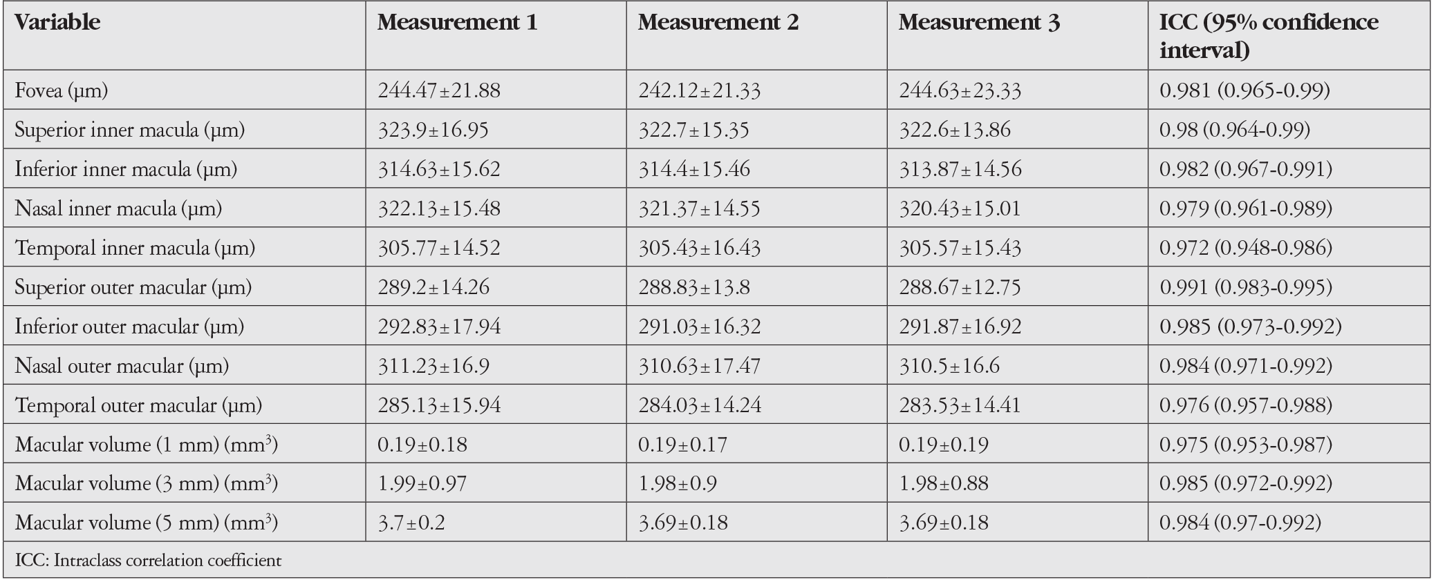 Table 1