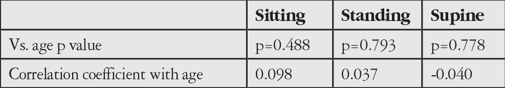 Table 3
