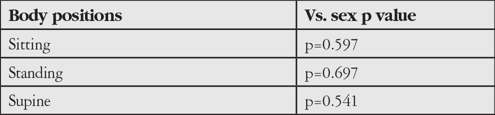 Table 4