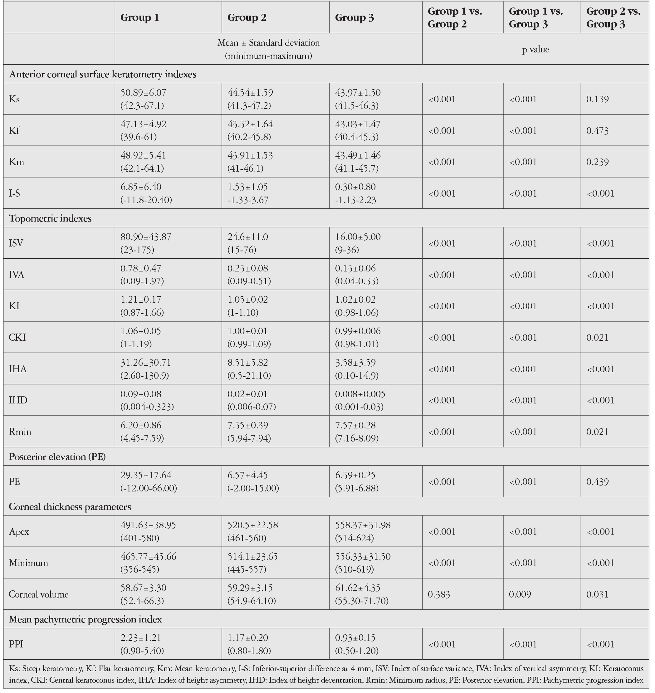 Table 1