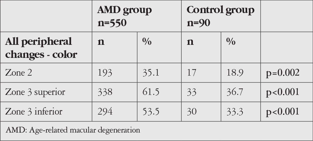 Table 2