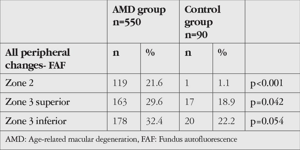 Table 4