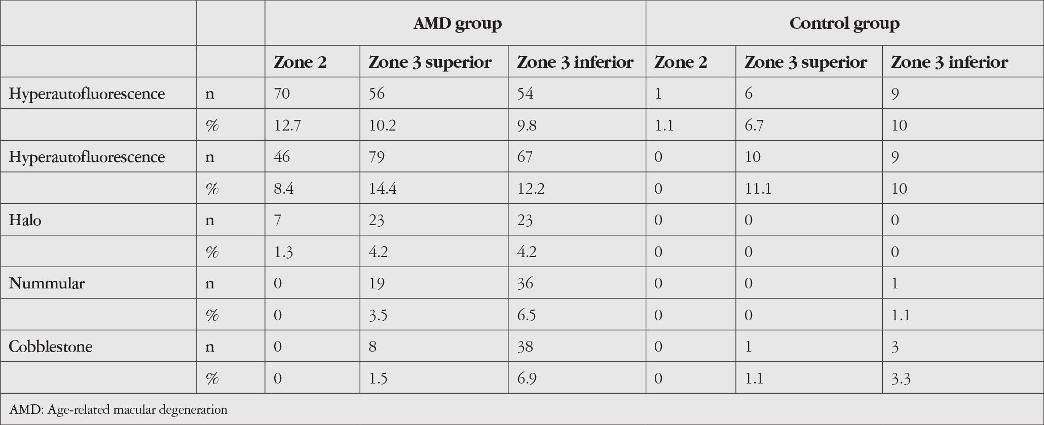Table 5