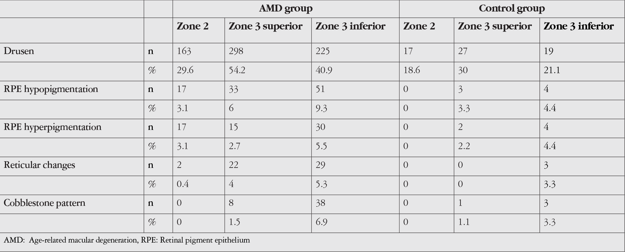 Table 3