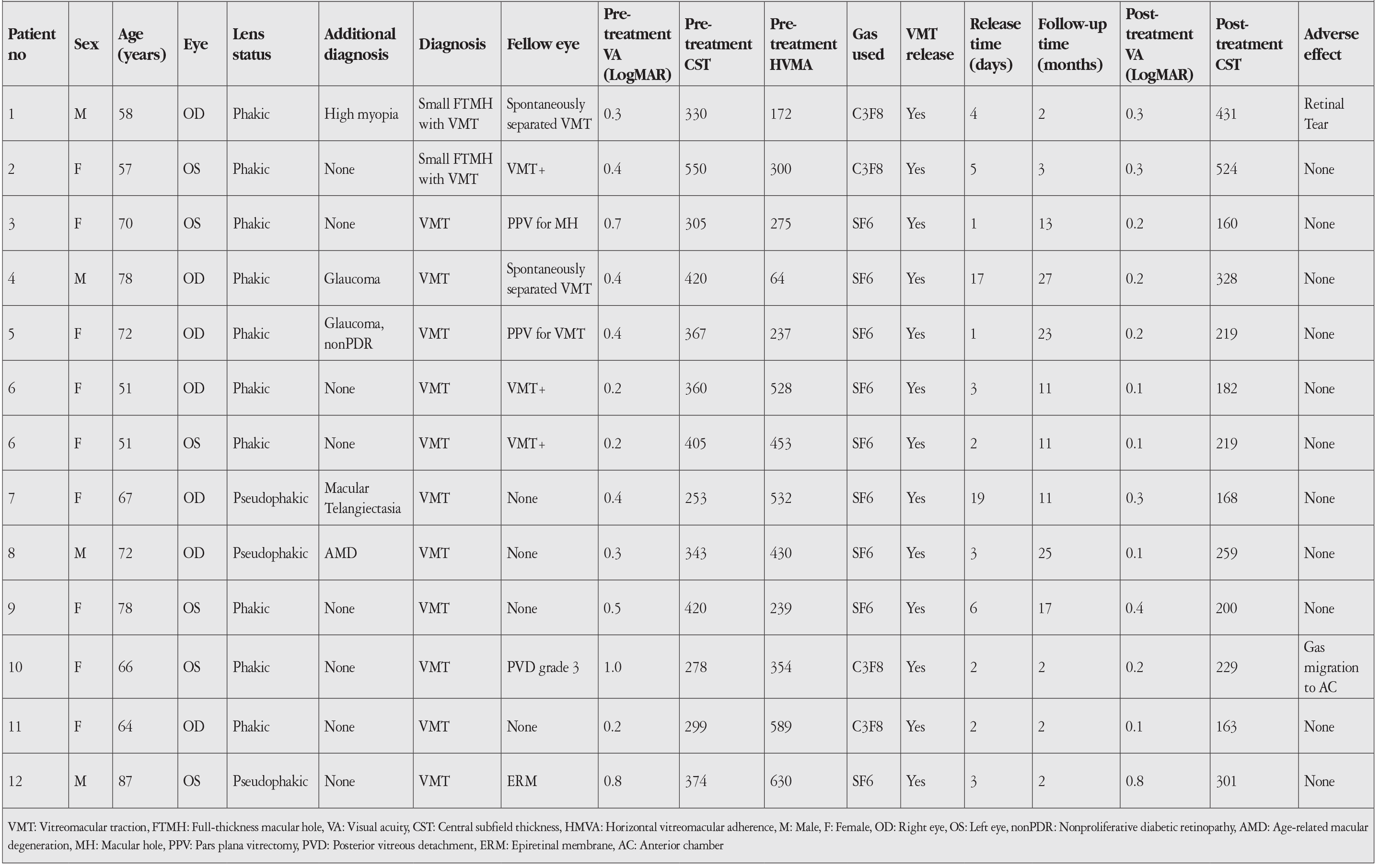 Table 1