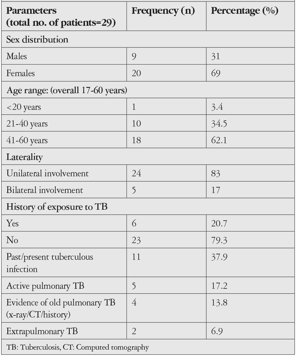 Table 1