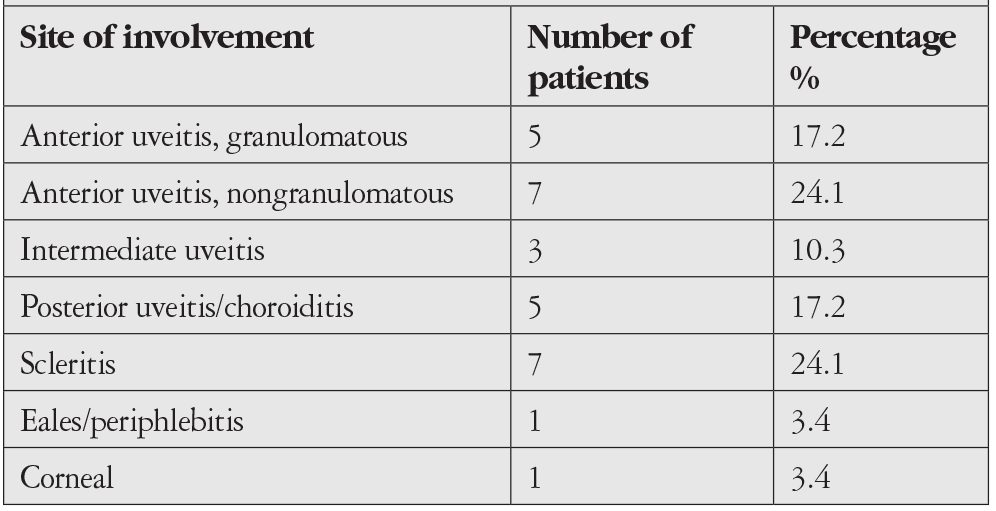 Table 2