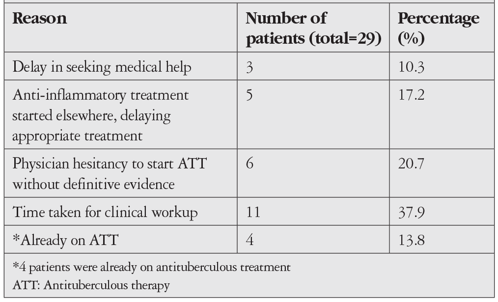 Table 3