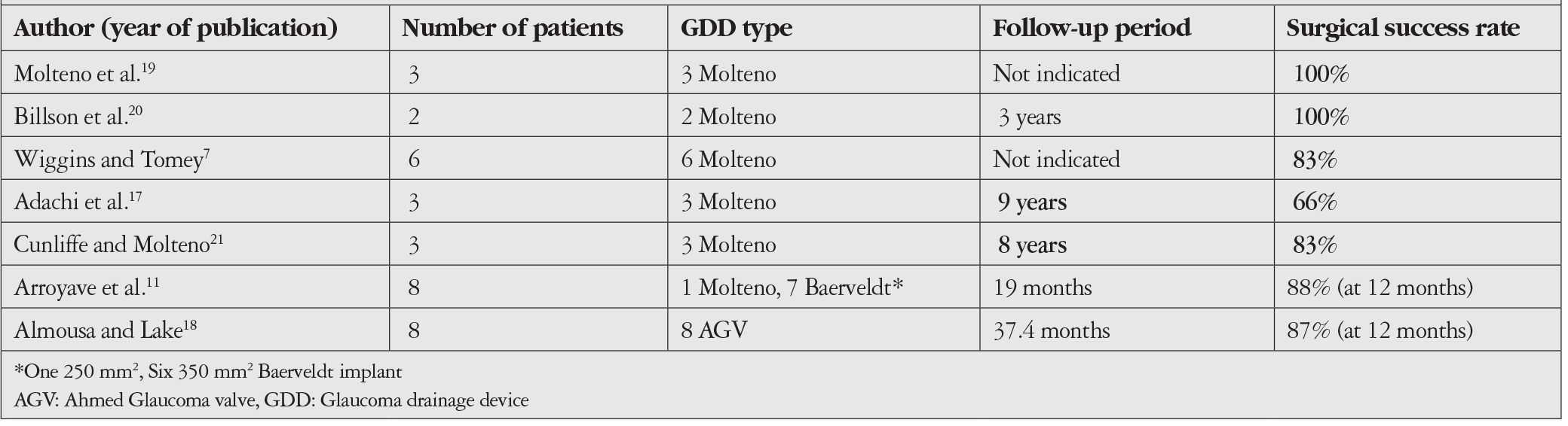 Table 3