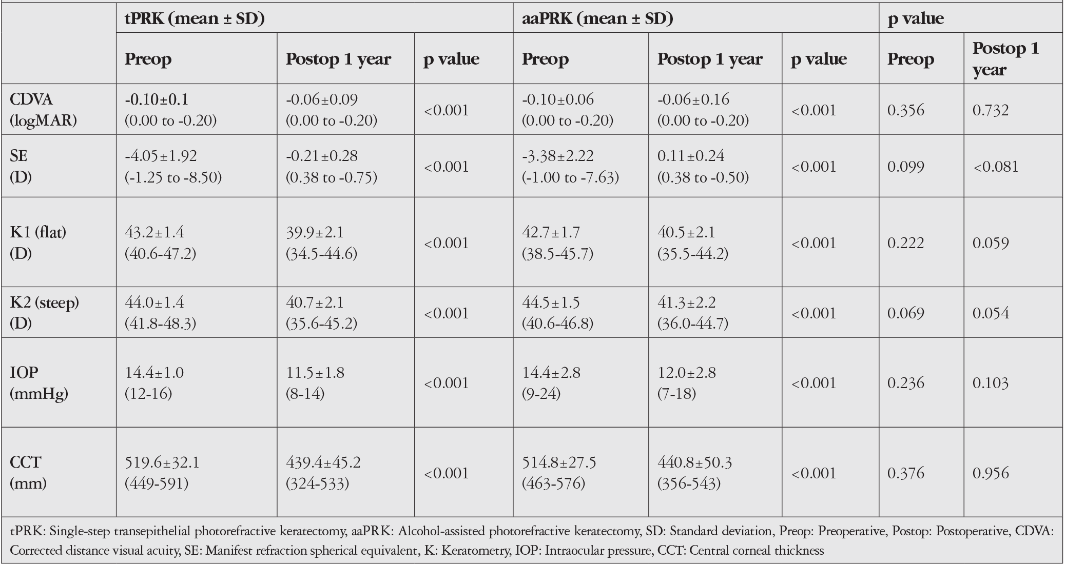 Table 1