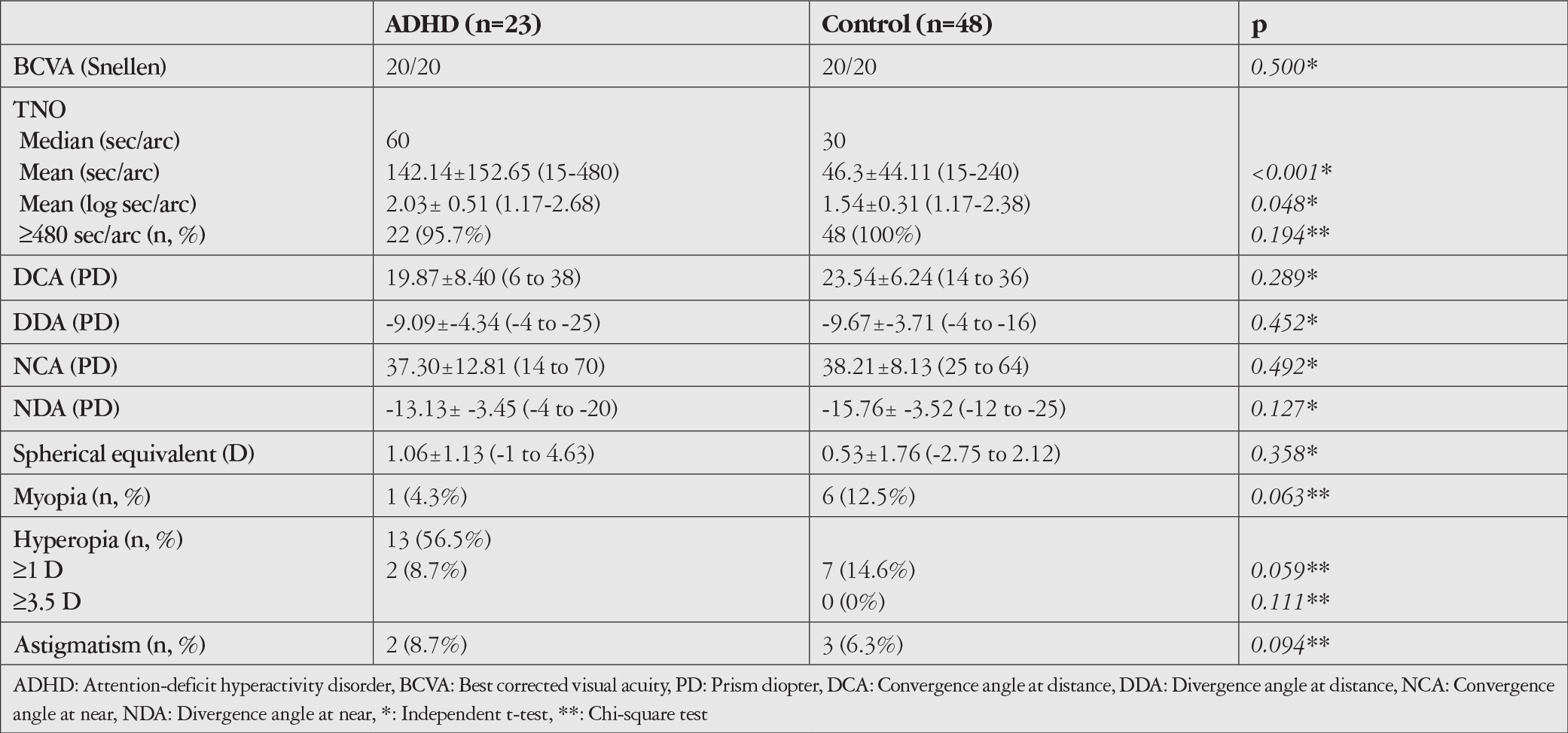 Table 1