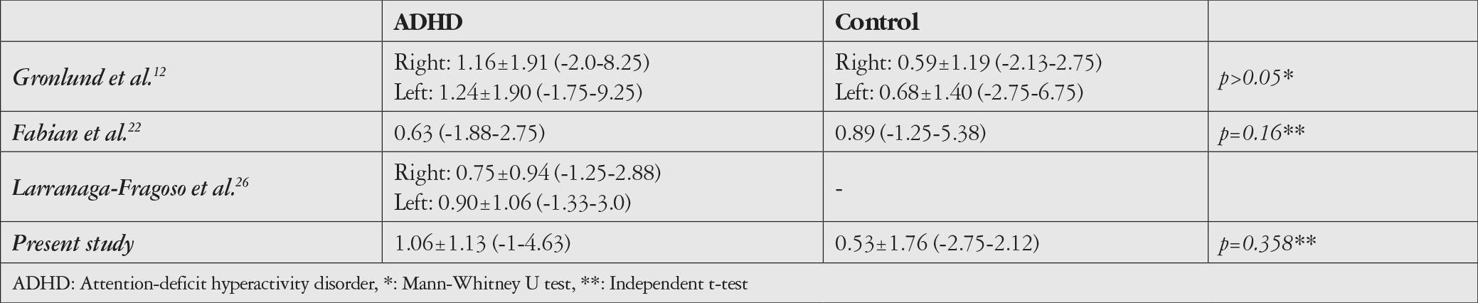 Table 2
