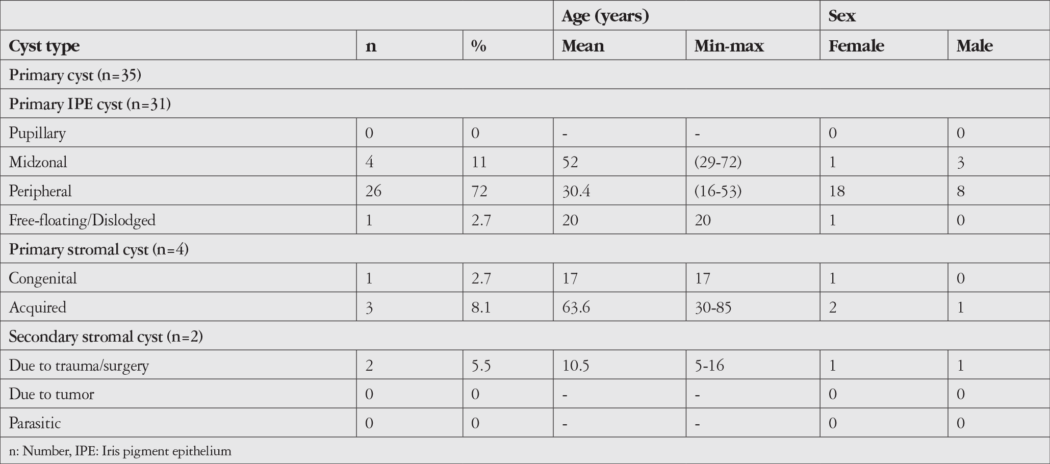 Table 1