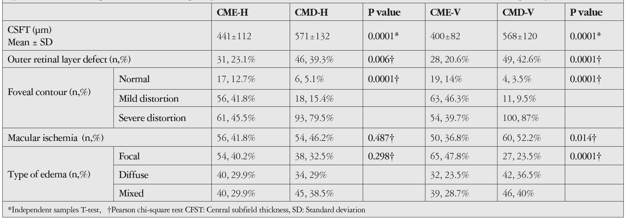 Table 3