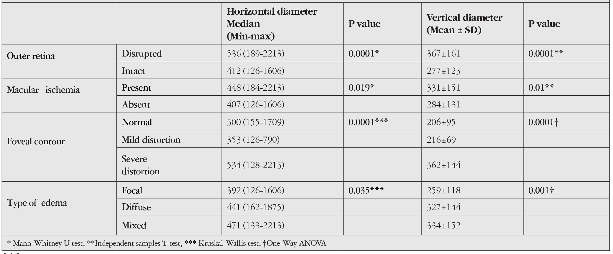 Table 2