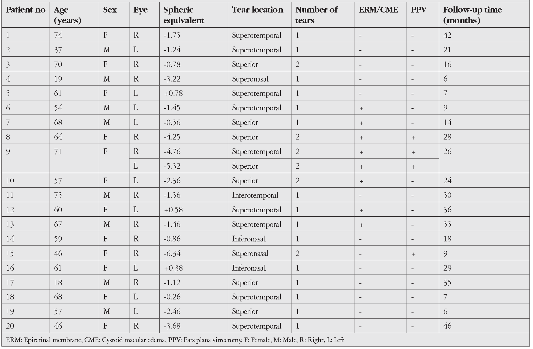 Table 1