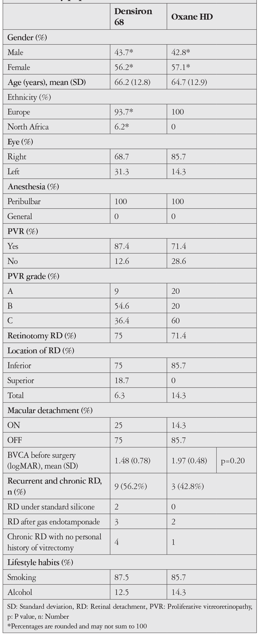 Table 2