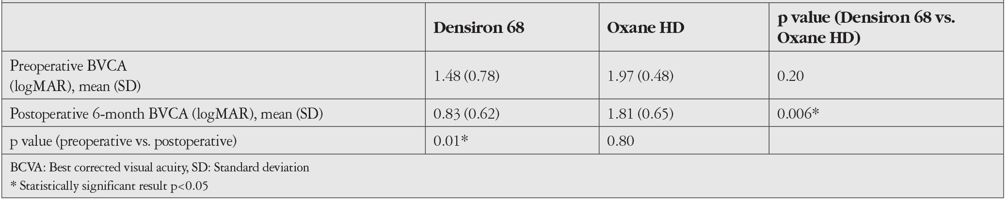 Table 4