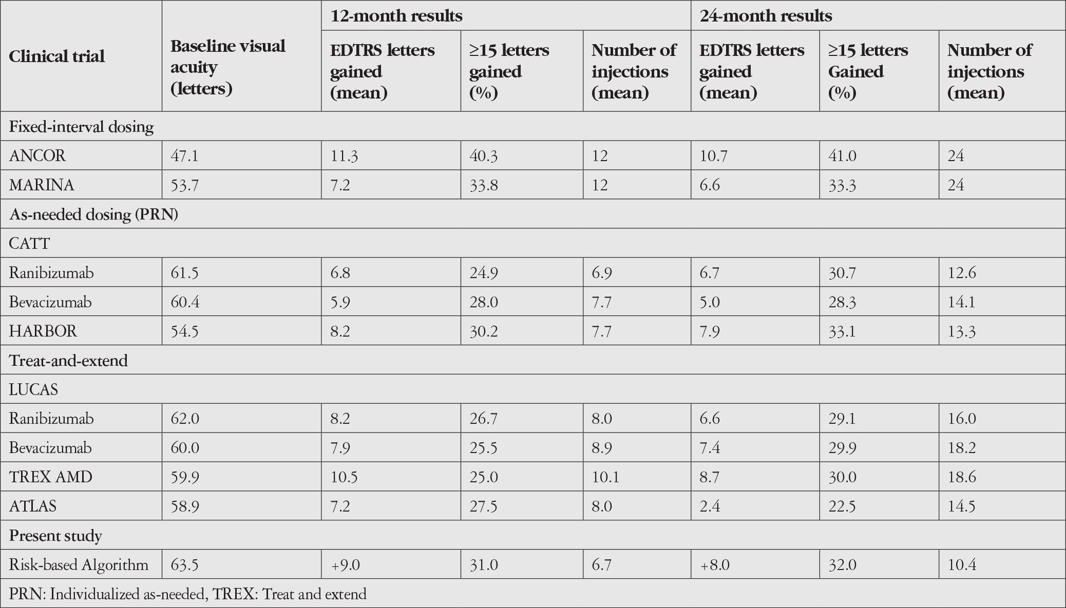 Table 5