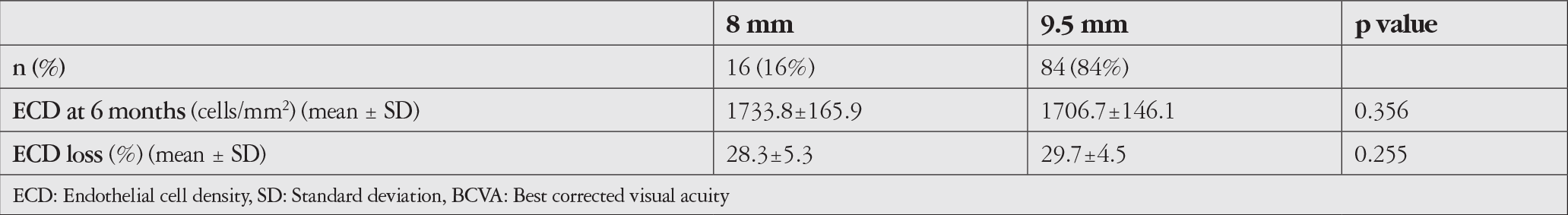 Table 4