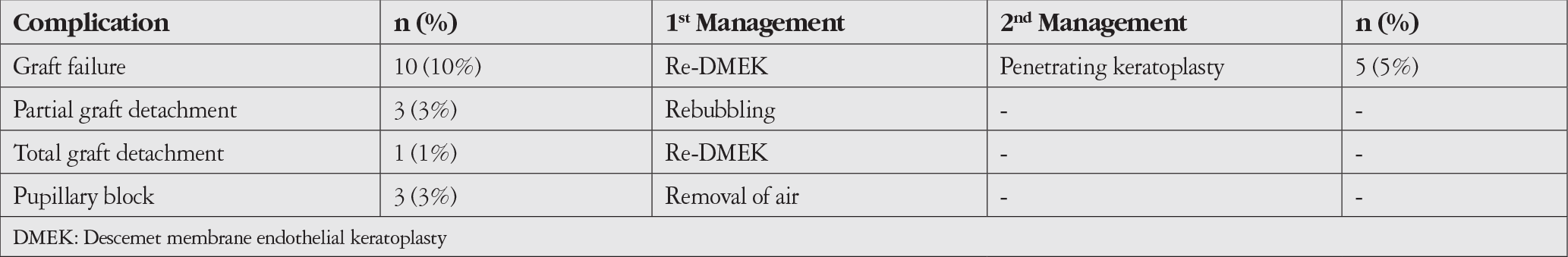 Table 7
