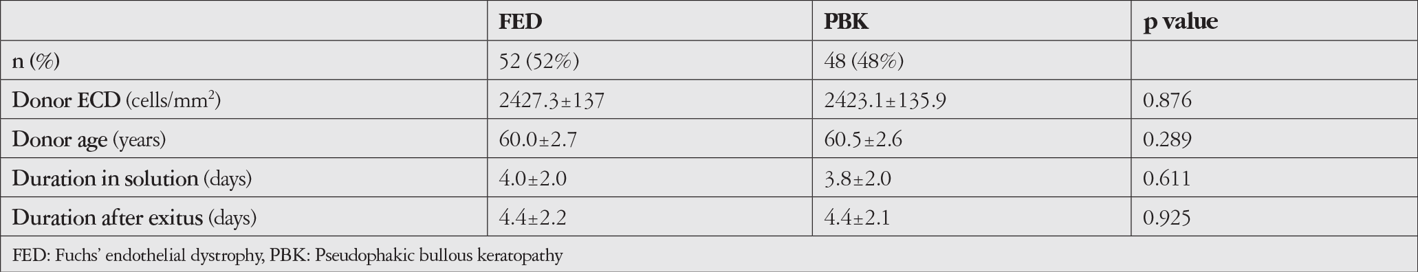 Table 1