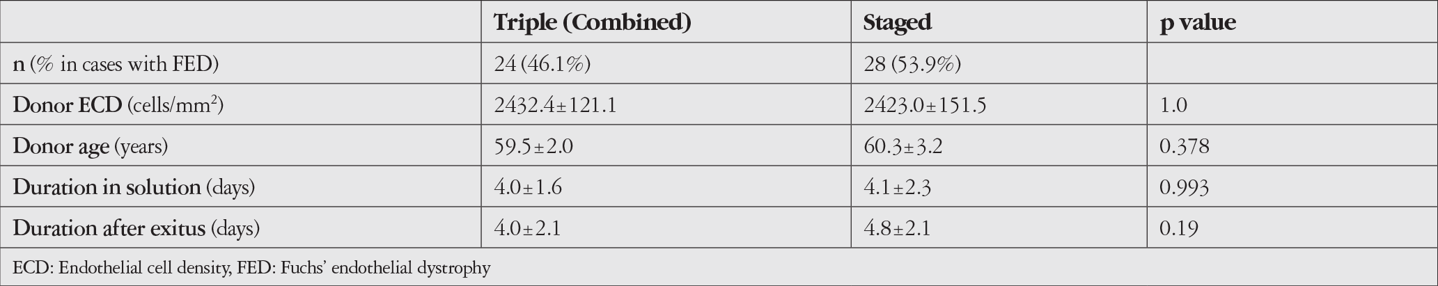 Table 5