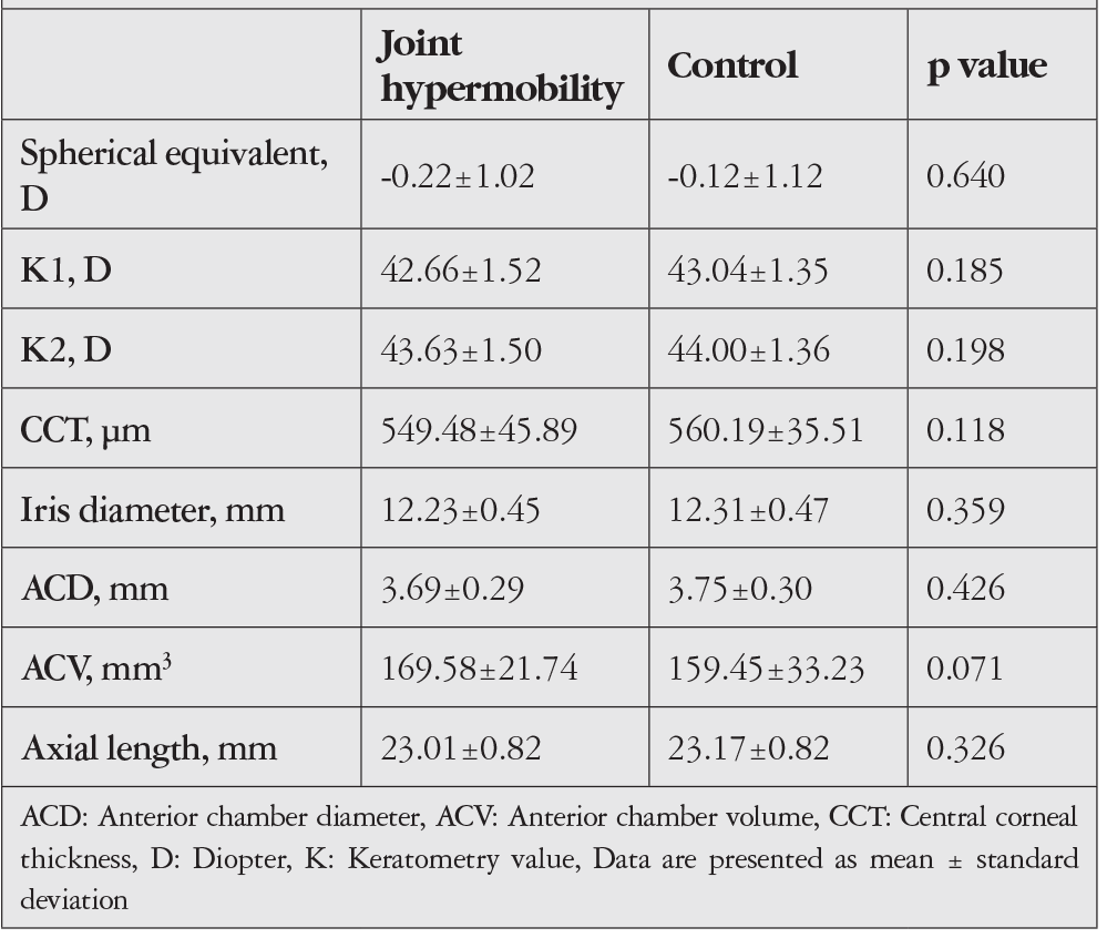 Table 3