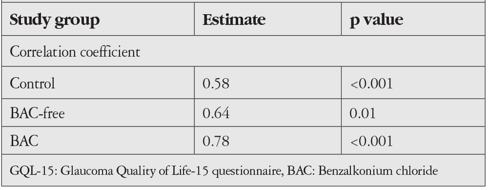 Table 3