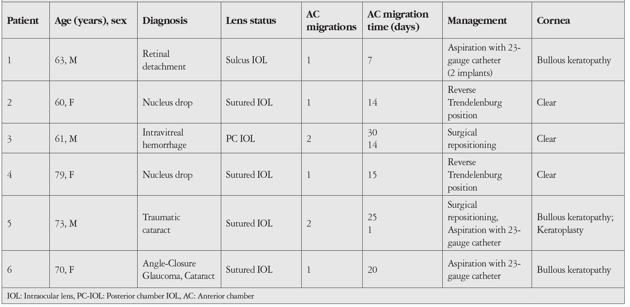 Table 1