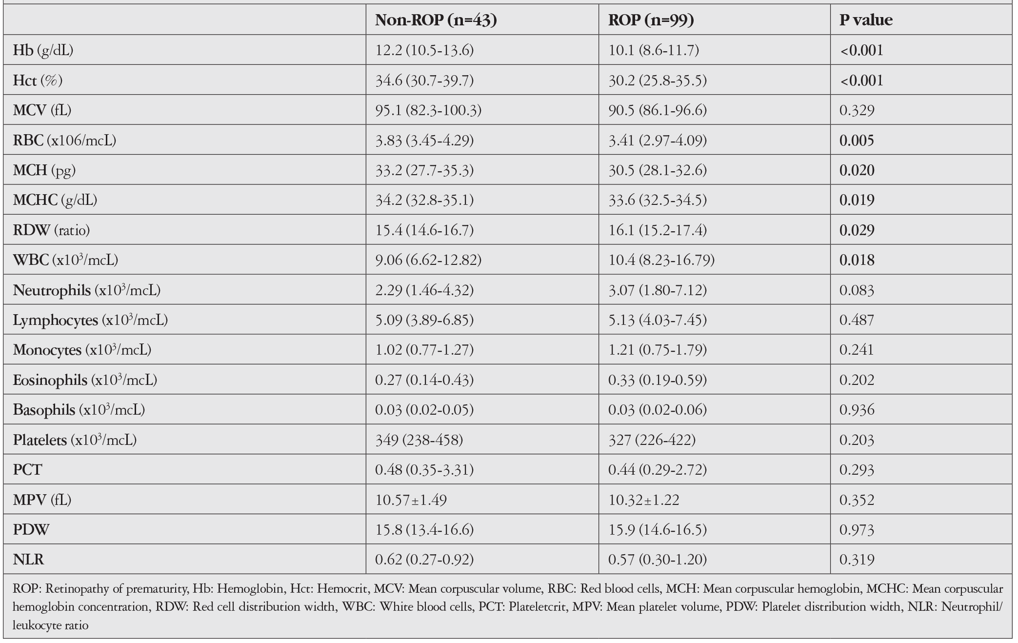 Table 1