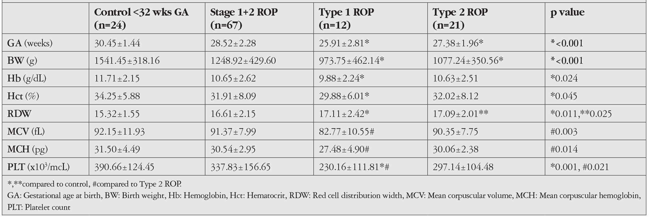 Table 2
