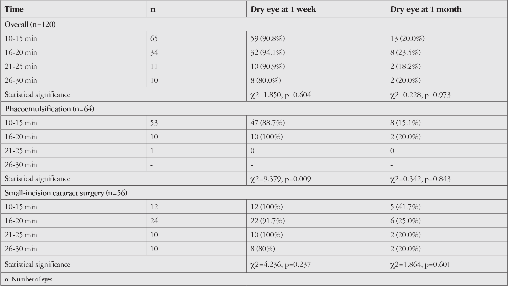Table 6