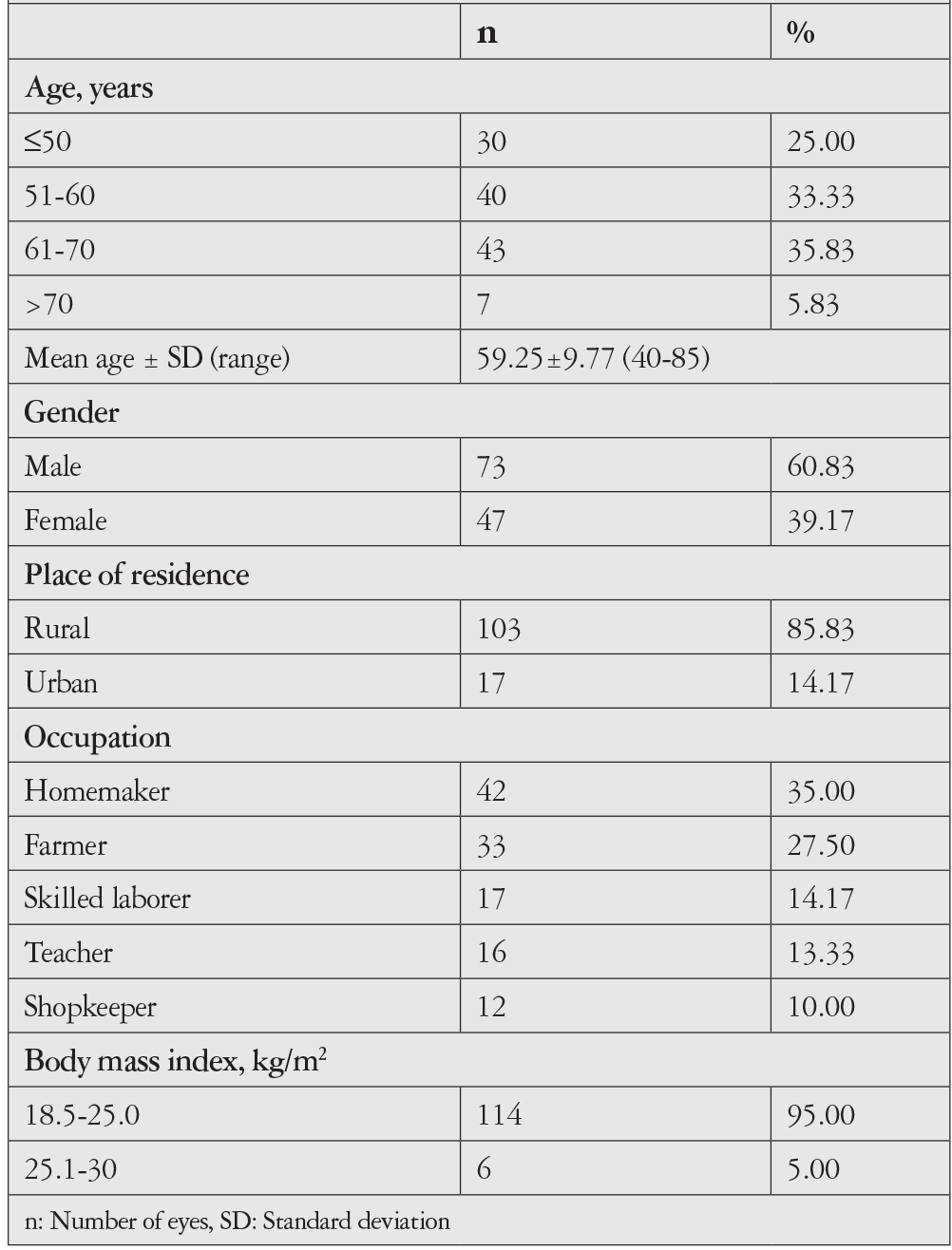 Table 1