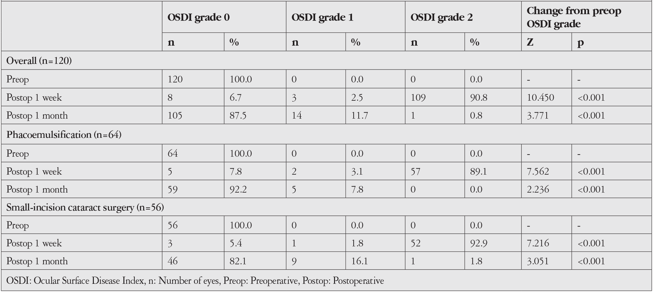 Table 5