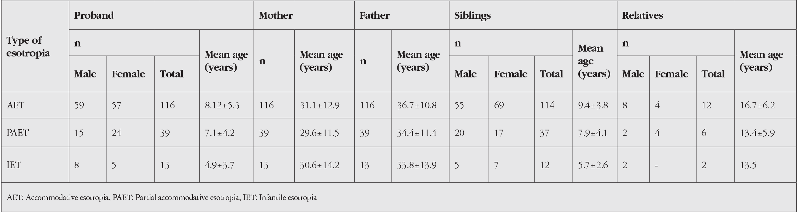 Table 1