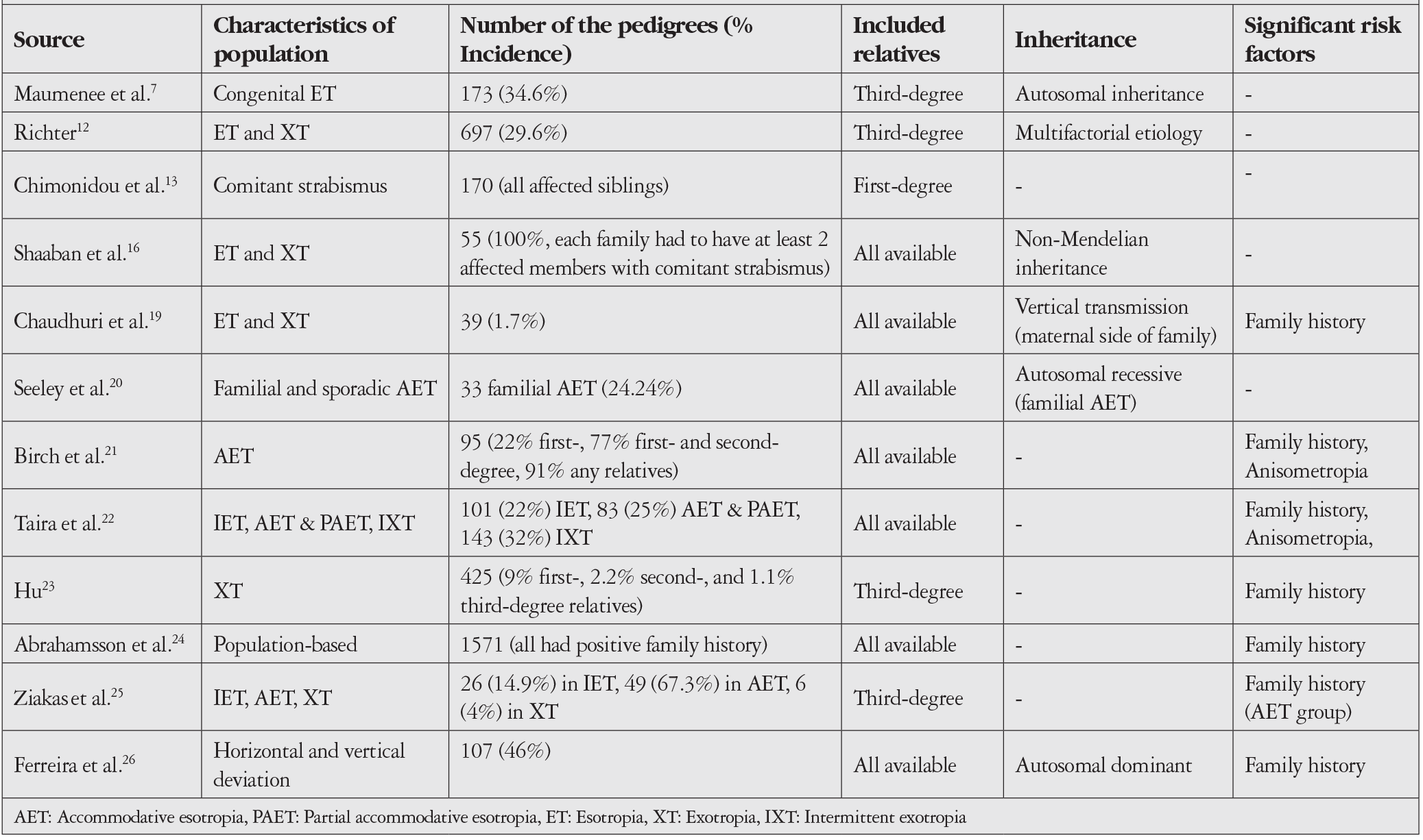 Table 3