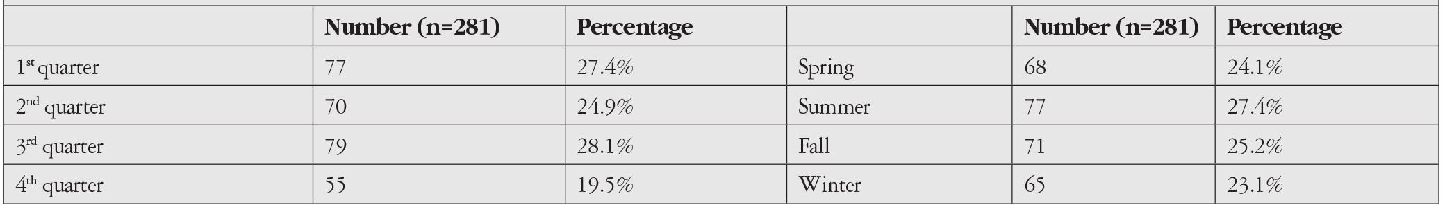 Table 3