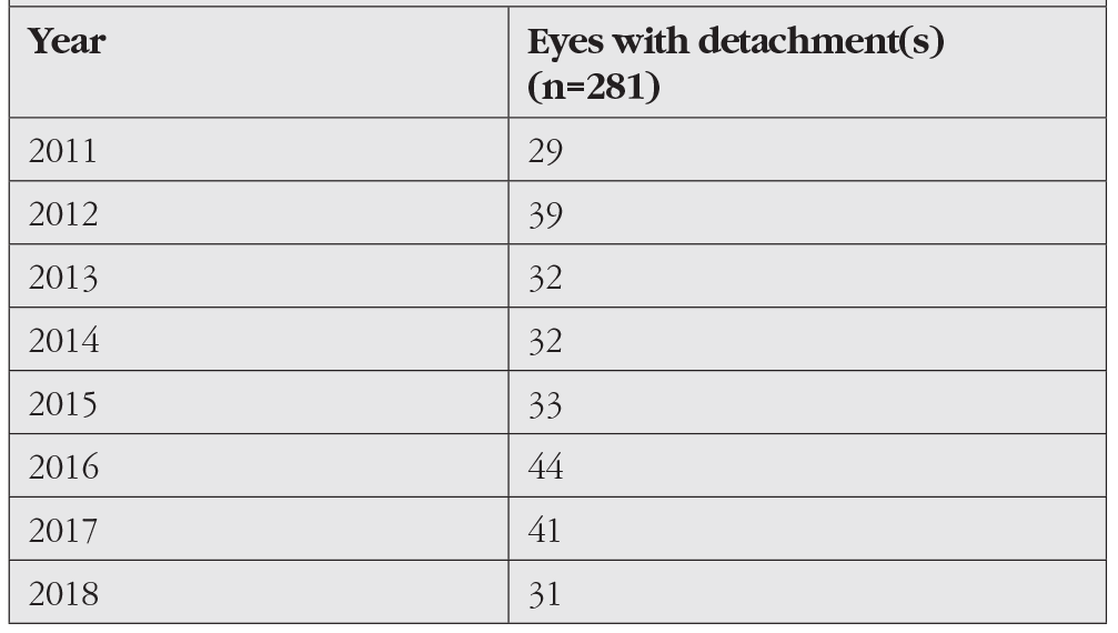 Table 1