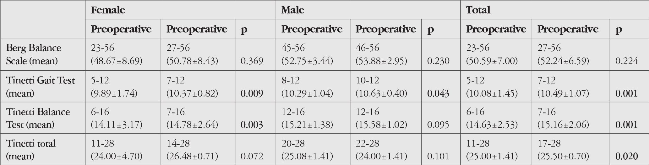 Table 2
