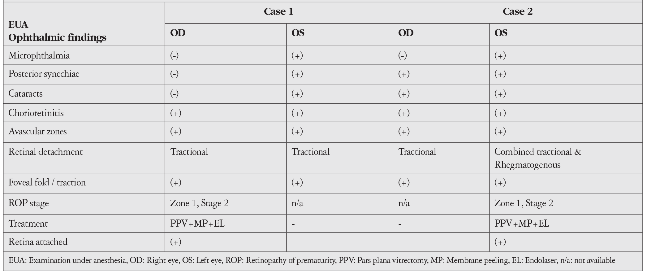 Table 2