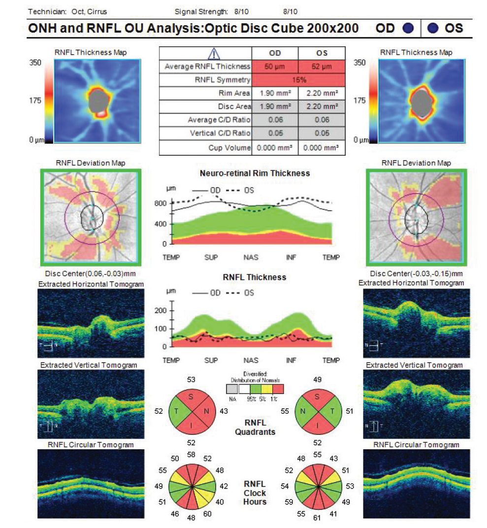 Figure 10