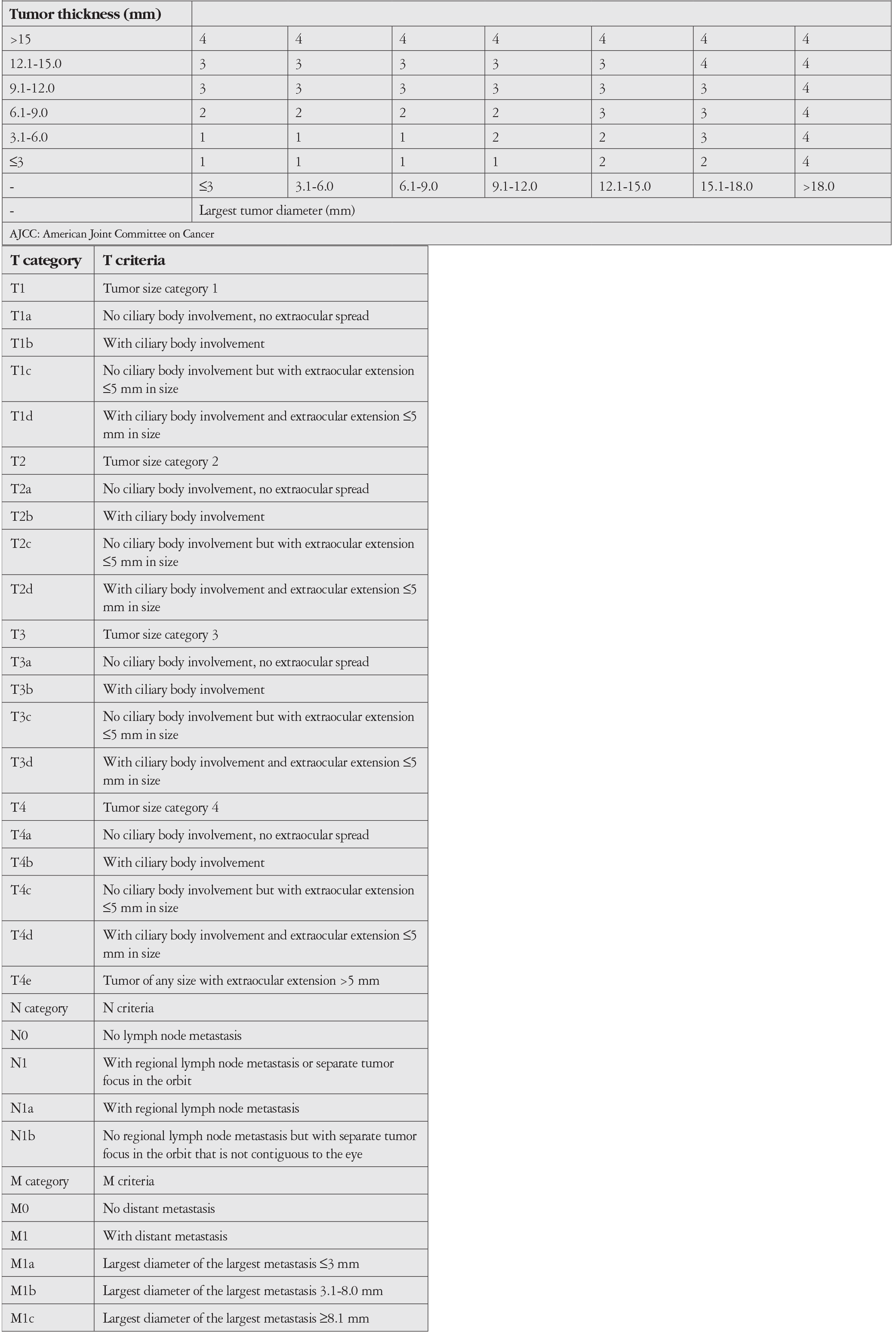 Table 1