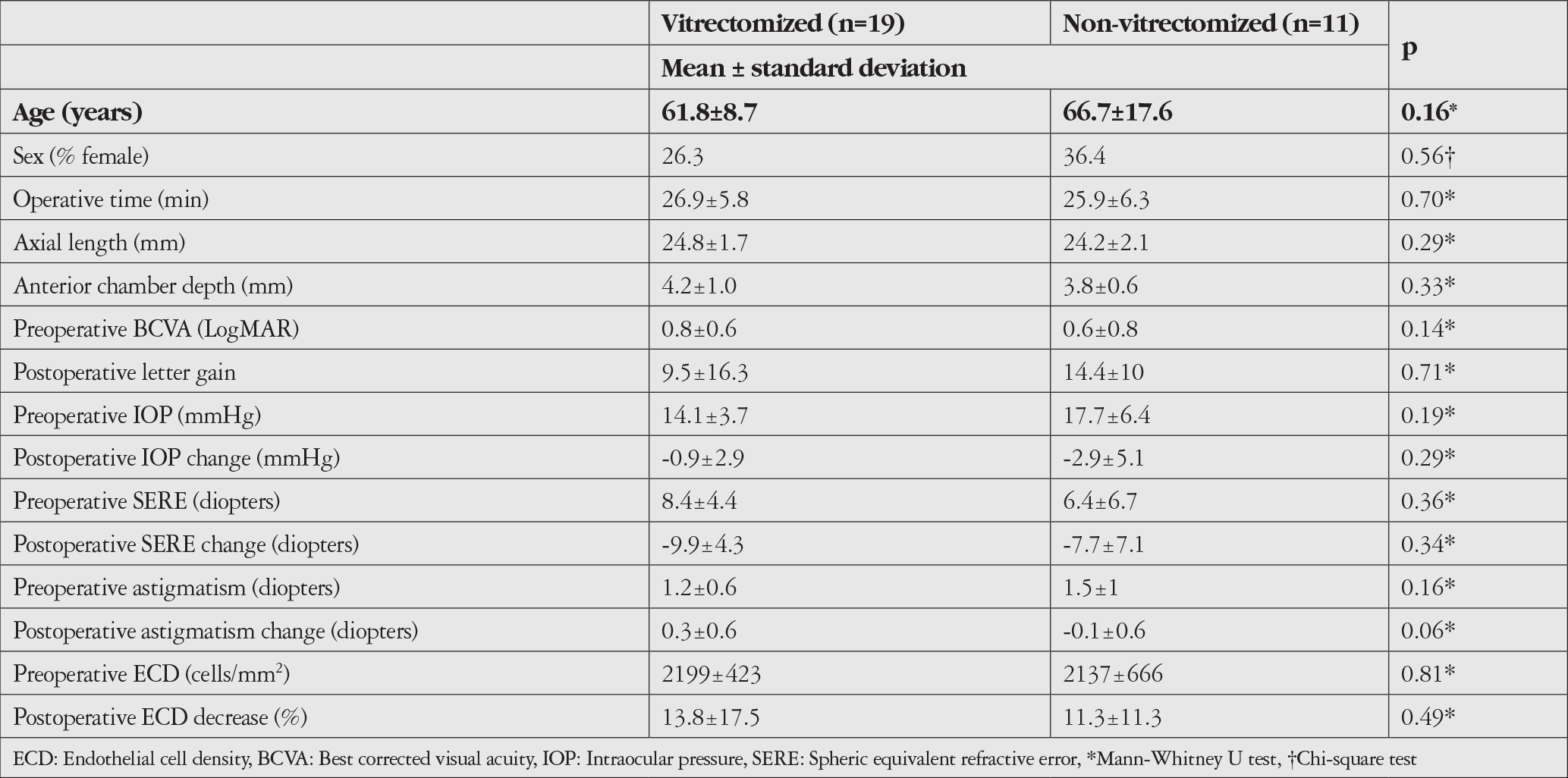 Table 1